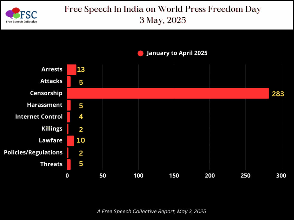 State of Press Freedom in India 2025: A Free Speech Collective Reckoner ...